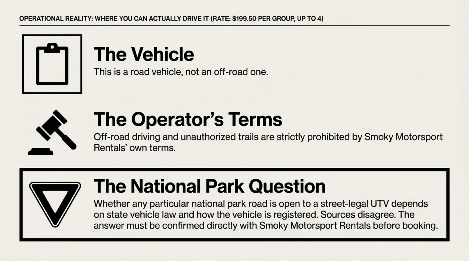 Where a $199.50 per group Gatlinburg street-legal UTV rental can actually be driven: it is a road vehicle and not an off-road one, off-road driving and unauthorized trails are strictly prohibited by Smoky Motorsport Rentals own terms, and whether any particular national park road is open to a street-legal UTV depends on state vehicle law and how the vehicle is registered, so the answer must be confirmed with the operator before booking.